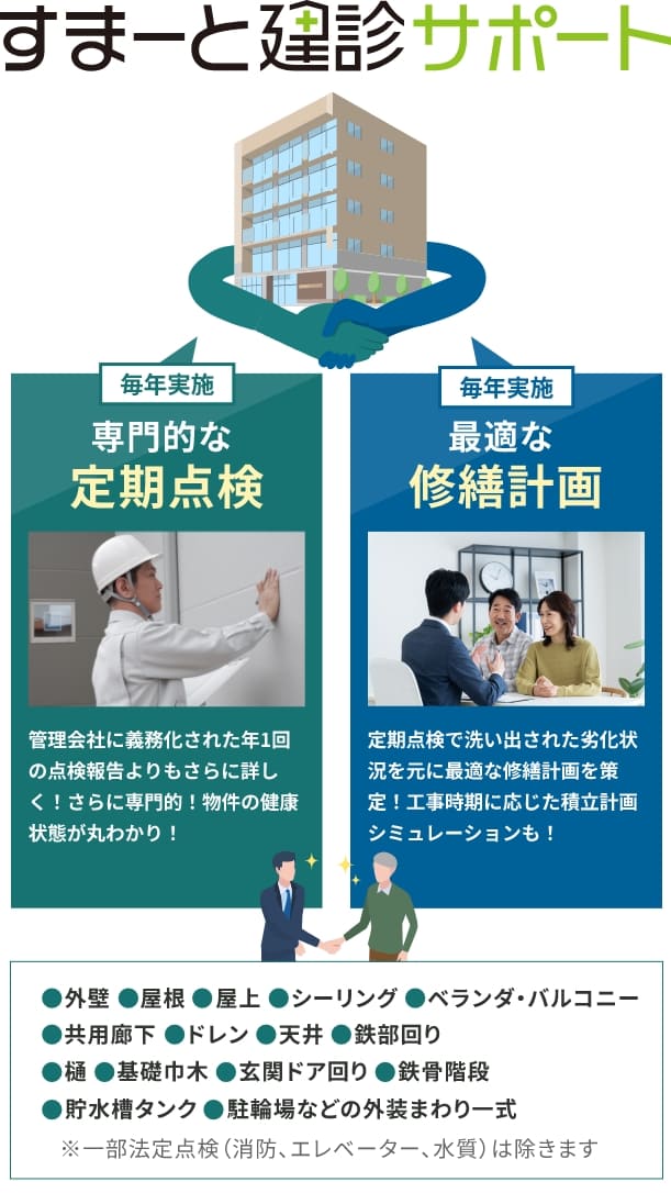 すまーと建診サポート説明図