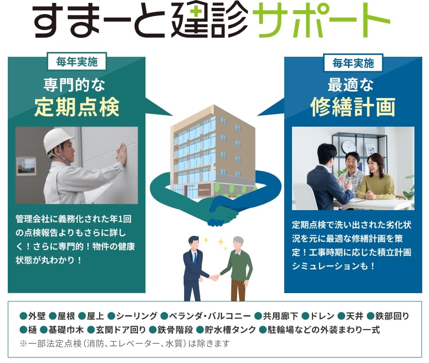 すまーと建診サポート説明図